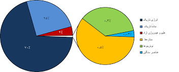 File Cosmological Composition Pie Chart Fa Svg Wikimedia