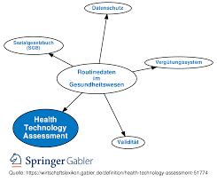 Learn how to evaluate your health. Health Technology Assessment Definition Gabler Wirtschaftslexikon