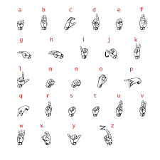 Fingerspelling is a way of forming the letters of the alphabet on the . American Sign Language Alphabet And Fingerspelling Videos Multilingual Books