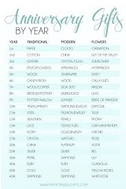 Free shipping on orders over $25 shipped by amazon. 16 Year Wedding Anniversary Quotes Quotesgram