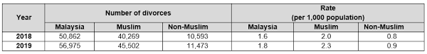 Media (somali owned tv stations, radio, news paper and websites) 1. Department Of Statistics Malaysia Official Portal