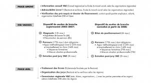 Benjamin breil lee m'a aidé à obtenir un prêt de 37.115.225.00 shillings sur mon temps d'essayer d'essayer de me remettre sur pied pour élever mon. Politique Et Management De La Vae Dans Le Travail Social Le Diplome D Etat D Educateur Specialise Et Le Dispositif De Branche
