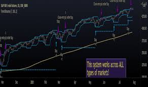 Go with the breakout and ride the trend. Xrhtghowu2s M