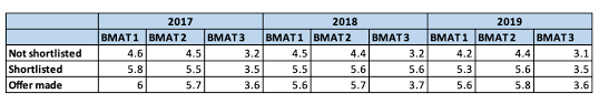Bmat Tips Medic Mentors