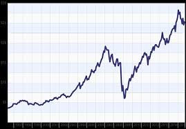 Real Estate Vs Dow Jones What Performed Better Over The