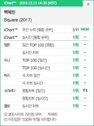Ayo lawan kekerasan berbasis gender. Baek Yerin Raih Predikat All Kill Pertamanya Lewat Lagu Terbaru