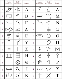 Phoenician Language Crystalinks Script Symbols