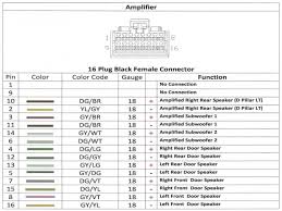 View and download dodge ram 1500 1998 owner's manual online. 98 Dodge Ram 1500 Stereo Wiring Diagram Easy Wiring Harness For Gauges Autostereo Yenpancane Jeanjaures37 Fr