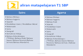 This is beneficial for the individuals you're making joke as you're lifting their spirits also it's going to feel great to you personally also. Permohonan Sekolah Berasrama Penuh 2015 Tingkatan 1