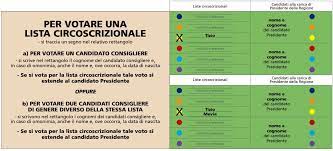 Elezioni regionali del 24 febbraio. Elezioni Sardegna Chi Vince Come Si Vota Rimborsi Ultime Notizie E Sondaggi