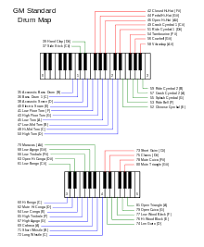 general midi wikipedia