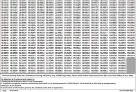 Candidates can get more details like sbi clerk notification all the latest updates by state bank of india regarding the sbi clerk notification 2020 and other events will be updated here. Sbi Clerk Waiting List 2021 State Bank Of India Results Cut Off Marks