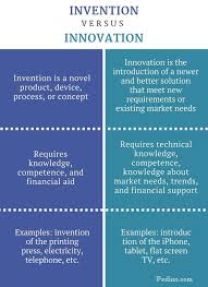 Difference Between Invention And Innovation Definition Meaning Examples In 2020 Invention And Innovation Inventions Innovation Definition