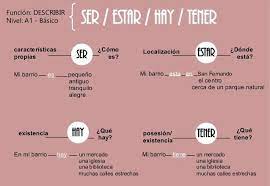 Leuk Spaans Leren Ser Estar Hay Tener Exercicios De Espanhol Aula De Espanhol Ensino De Espanhol