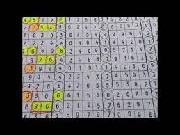 47 45 49 95 79. Download Prediksi Hk Hari Ini Senin 7 Juni 2021 Bocoran Togel Hk Mp4 Mp3 3gp Naijagreenmovies Fzmovies Netnaija