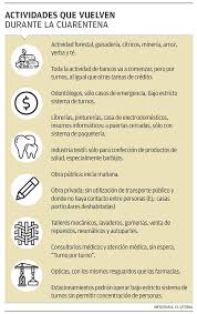 Desde el pasado viernes 17, quienes no se desempeñen en actividades esenciales en el área metropolitana de buenos aires (amba), deben tramitar nuevos permisos para circular en cuarentena. Corrientes Modelos De Permisos Para Circular El Litoral