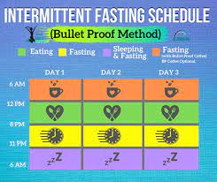 Bulletproof coffee intermittent fasting keto. What Is Intermittent Fasting And The What Are The Benefits Live A Life You Love