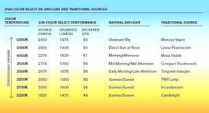 Light Warmth Chart Bakala Co
