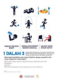 Dalam mengamalkan gaya hidup yang sihat pasti pelbagai cara sudah diusahakan. Amalkan Gaya Hidup Sihat