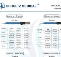 Pince bipolaire de type européen - Shultz Medical