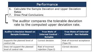Exam 2 Flashcards Quizlet