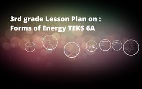 Chemical learn about an important form of renewable energy with this colorful worksheet. 3rd Grade Lesson Plan On Forms Of Energy Teks 6a By Estela Torres