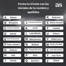 Ambos presentes (completos o con iniciales): As Com Forma Tu Trivote Con Las Iniciales De Tu Nombre Facebook