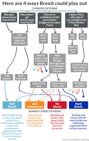 Brexit This Chart Shows What Probably Happens Next