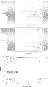480 x 640 · jpeg. Implementation Outcomes Of Hiv Self Testing In Low And Middle Income Countries A Scoping Review