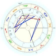 We would like to show you a description here but the site won't allow us. Lucarelli Selvaggia Astro Databank