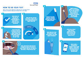 Care home lateral flow device testing (staff, visitors). Covid 19 Updates