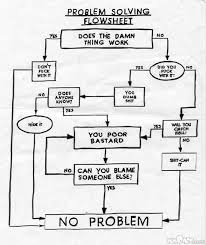 problem solving flowsheet warning some profanity funny