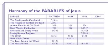 Dailyway Bible Reading Calendars