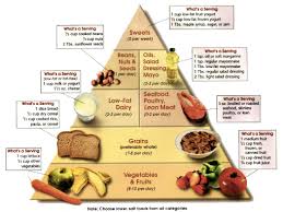 Healthy Eating Plan For Healthy Life Healthy O Healthy