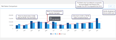 Net Sales Comparison Ingram Iq