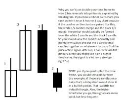 Two Bar Reversals Explained Beginner Questions Babypips