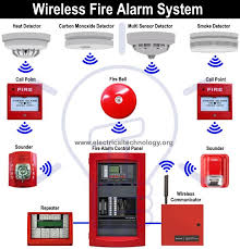If you want to find the other picture or article about ansul fire suppression system wiring diagram ansul wiring diagram just push the gallery or if you are interested in similar gallery of ansul fire suppression system wiring diagram ansul wiring diagram, you are free to browse through search feature that located on top this page or random. Types Of Fire Alarm Systems And Their Wiring Diagrams Fire Alarm System Fire Alarm Fire Systems