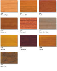 Exterior Wood Finishes Exterior Stain Sikkens Cetol