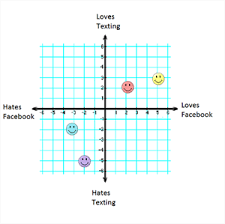 Graph quadrants examples amp definition video amp lesson transcript. Graph Quadrants Examples Definition Video Lesson Transcript Study Com