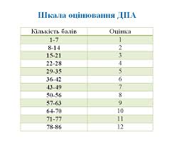 Всі варіанти тестів зно географія за 2020 рік. Blog Vchitelya Geografiyi Chujko O V Dpa 2019 9 Klas