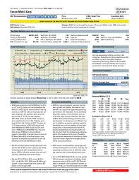 The company provides fuels and lubricants, as well as performs geophysical, geological, and other exploration services for oil and gas. Exxon Mobil Corp Finance Department