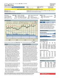 Exxonmobil exploration & production malaysia inc. Exxon Mobil Corp Finance Department