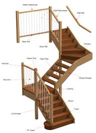 It is common for homeowners to deal with the staircases of the homes as a possible afterthought. Staircase Constructions Custom Stairs Greater Geelong Metropolitan Melbourne Regional Victoria Stair Terminology