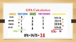 How To S Wiki 88 How To Calculate Gpa And Cgpa