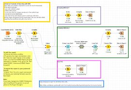 advanced reports in birt knime