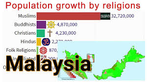 Maybe you would like to learn more about one of these? Population Trends For Major Religious Groups In Malaysia 1951 2050 Youtube