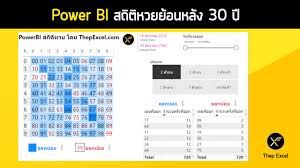 ไม่ว่าจะเป็น, สถิติหวยลาว, สถิติหวยฮานอย,สถิติหวยไทย สถิติหวยหุ้น, สถิติสาลากออมสิน, สถิติหวยธ.ก.ส พร้อมแจกเลขเด็ด2ตัวและ3ตัว. Power Bi à¸ªà¸– à¸• à¸«à¸§à¸¢à¸¢ à¸­à¸™à¸«à¸¥ à¸‡ 30 à¸› à¹€à¸—à¸žà¹€à¸­ à¸à¹€à¸‹à¸¥ Thep Excel