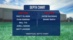 A Look At Giants Depth Chart At Tight End Full Backs Msg Networks