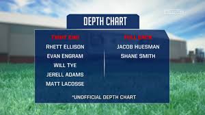 a look at giants depth chart at tight end full backs msg networks