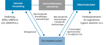 Men går til højre og venstre, og venstre. Venstre Hojre Akse Samfundsfag